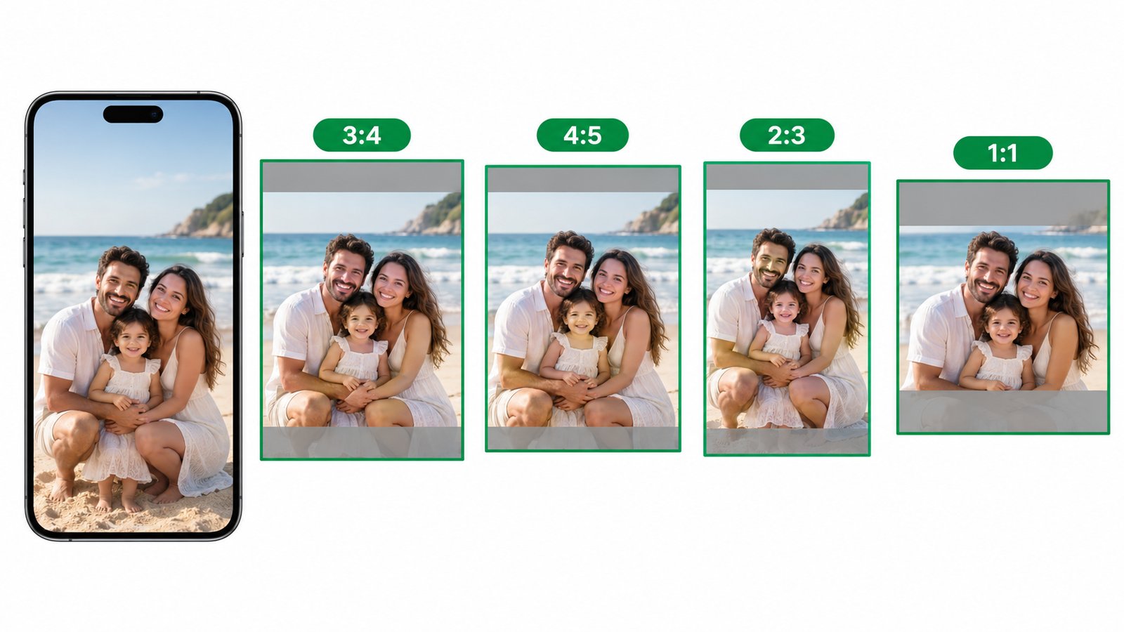Diagram of one phone photo laid over four canvas shapes, 3:4, 4:5, 2:3 and 1:1, showing how much of the photo each shape crops
