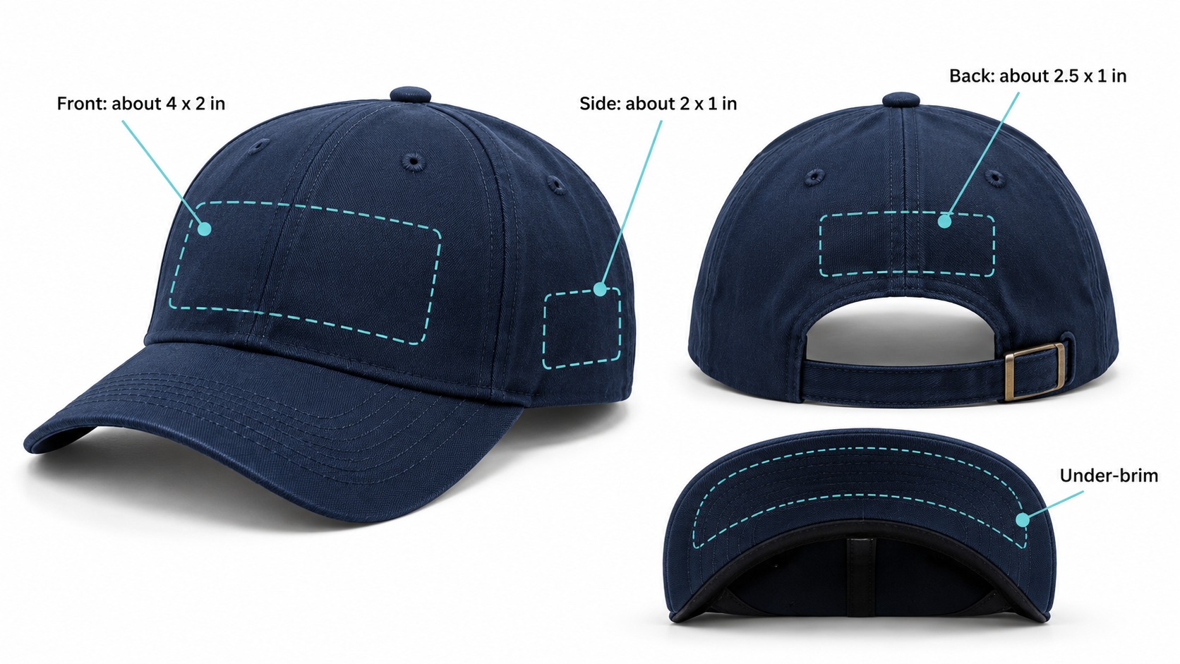 Labelled diagram of a baseball cap showing front panel, side, back and under-brim placements with approximate embroidery sizes