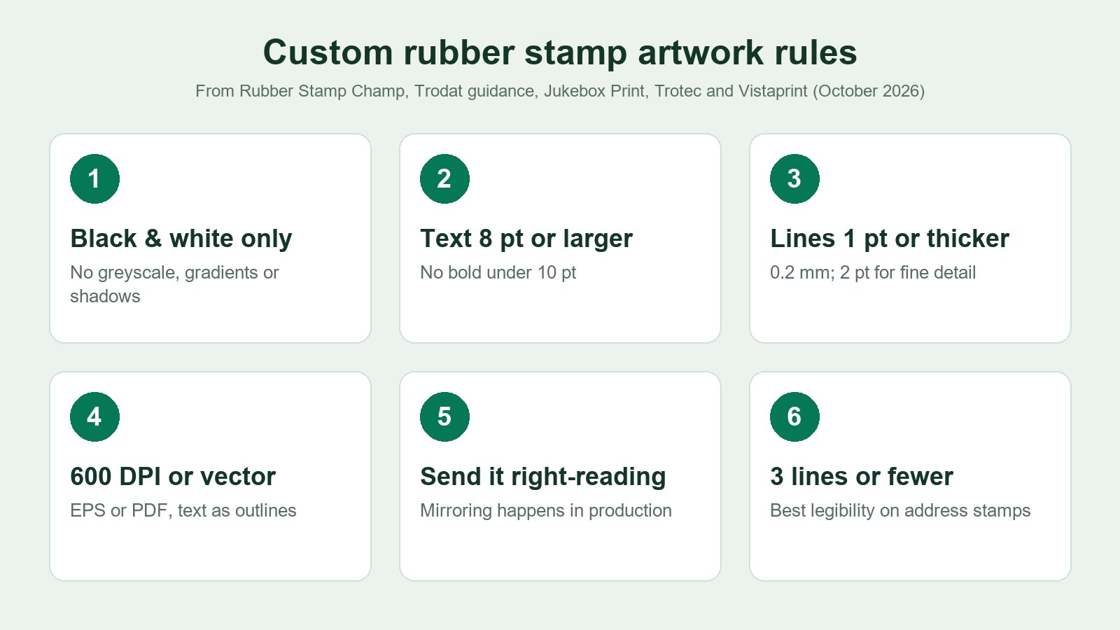 Infographic of custom rubber stamp artwork rules: black and white only, text at least 8 pt, lines at least 1 pt, 600 DPI or vector, right-reading artwork, 3 lines recommended